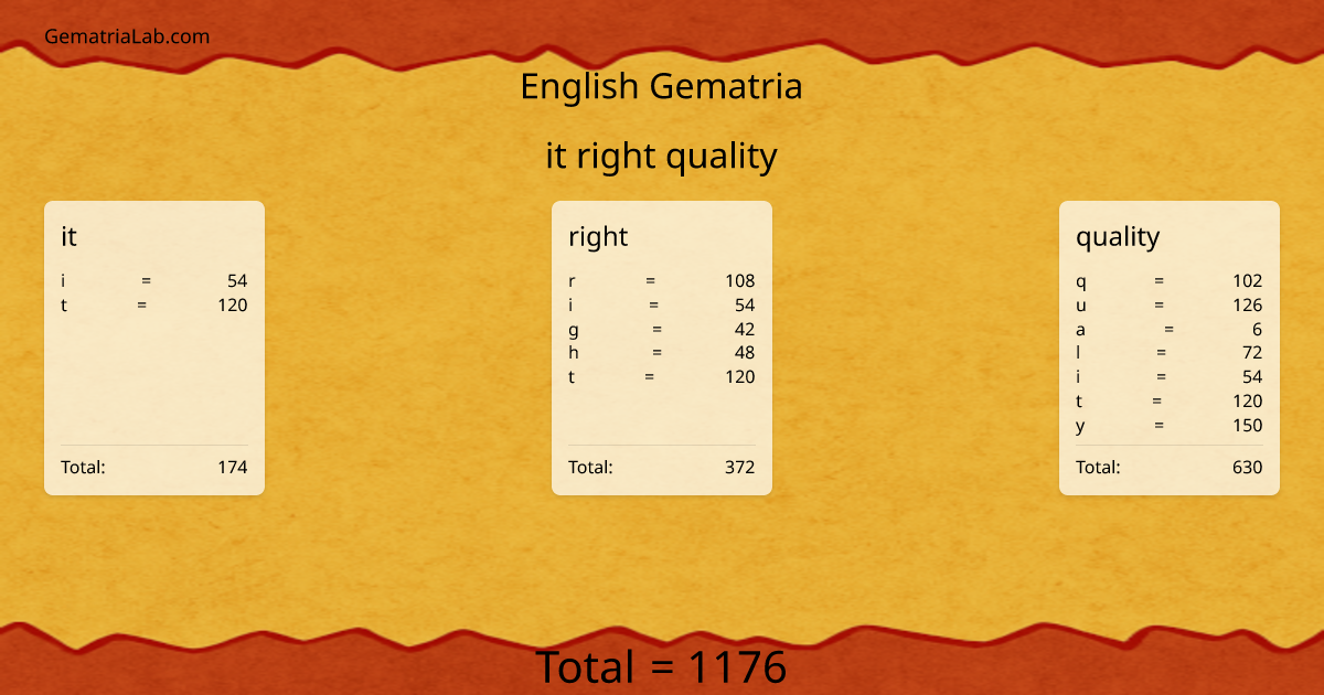 it right quality in english Gematria